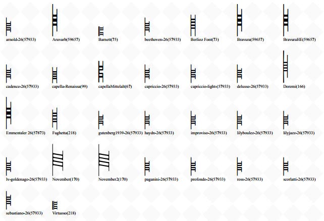 Clefs - Petrucci C Clef Clefs - Petrucci C Clef